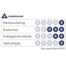 Indlæs billede til gallerivisning Model 5910 - Sorte kokkesko Unisex (5910)